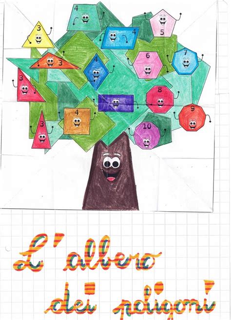 L Albero Dei Poligoni Geometria Classe Seconda Maestra Clara E