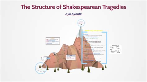 The Structure Of Shakespearean Tragedies By A Ayoubi On Prezi