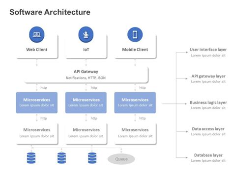 The Software Architecture Diagram For An Application