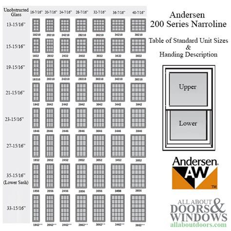 Andersen Window Sash Counter Balancer