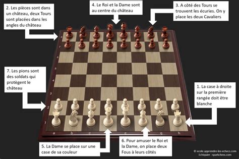 La position des pièces aux échecs Ecole Apprendre les echecs