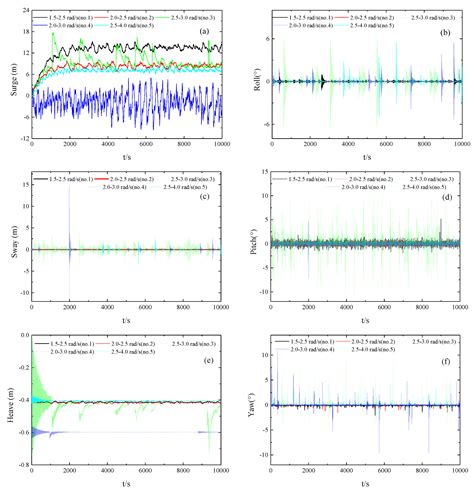 Energies Free Full Text Hydrodynamic Performance Of A Pitching