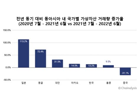 디센터 Decenter