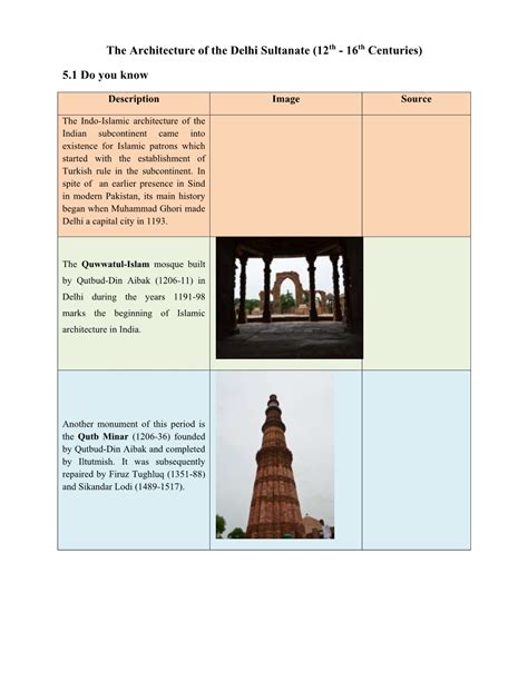 The Architecture Of The Delhi Sultanate 12th 16th Centuries Docslib