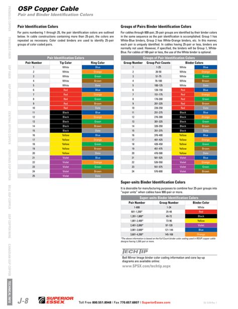 Pair Telephone Cable Color Code