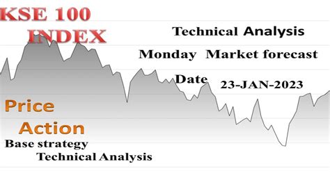 Kse Index Technical Analysis Monday Market Psx