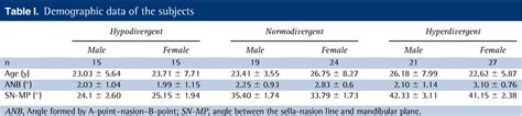 Table I From Three‐dimensional Evaluation Of Dentofacial Transverse