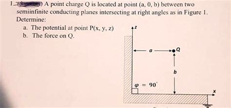 1 6 Point Charge Q Is Located At Point A 0 B Between Two Semiinfinite Conducting Planes