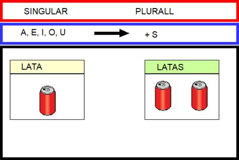 Inclus O Plural Das Palavras Atividadeparaeducacaoespecial