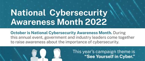 National Cybersecurity Awareness Month 2022 Infographic Scs Agency