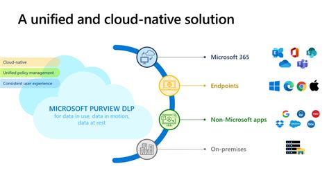 Microsoft Purview DLP Part 4 Exchange DLP Cloudy Security