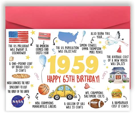 Amazon Missonemi Unique 65th Birthday Card For Women Men Funny