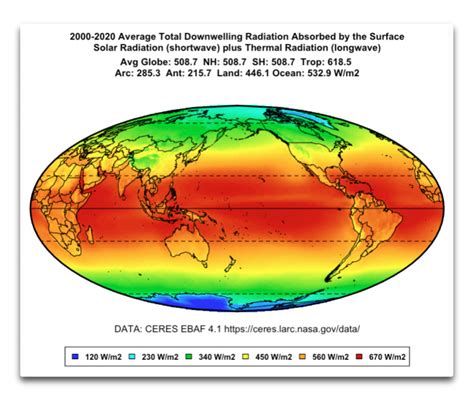 Surface Radiation Balance Iowa Climate Science Education