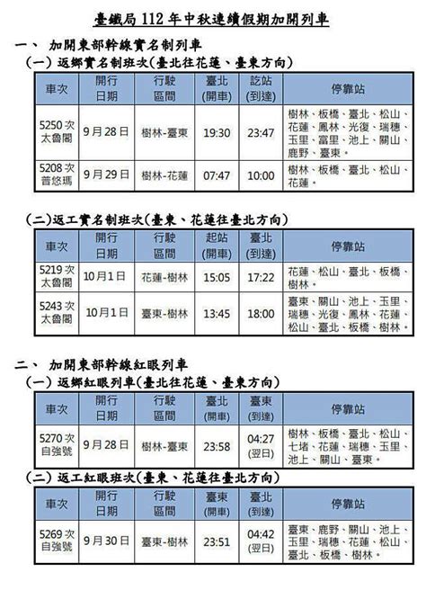 鬧鐘設定好！台鐵中秋連假車票週四凌晨0時開賣 自由電子報 Line Today