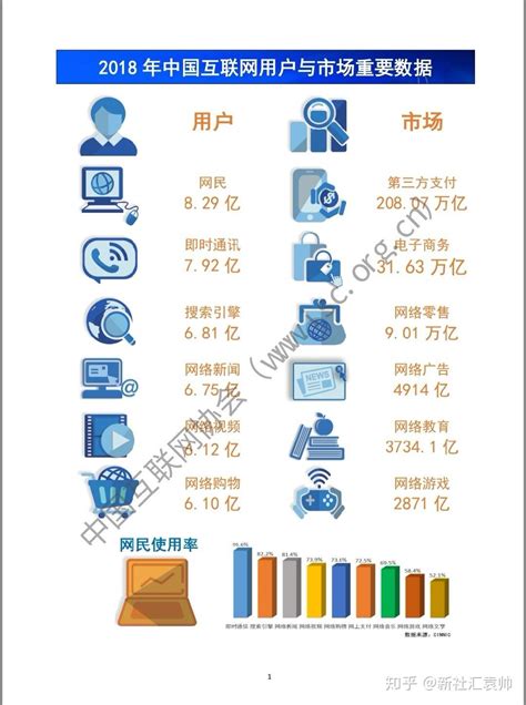 中国互联网发展报告2019 知乎