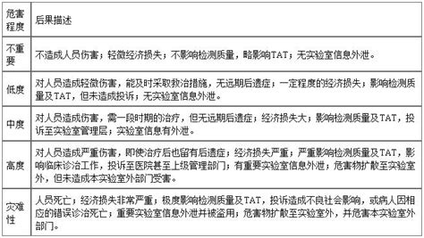 年度风险评估报告（八篇） 范文118