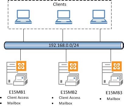 Exchange Server 2013 Client Access Server High Availability Practical365