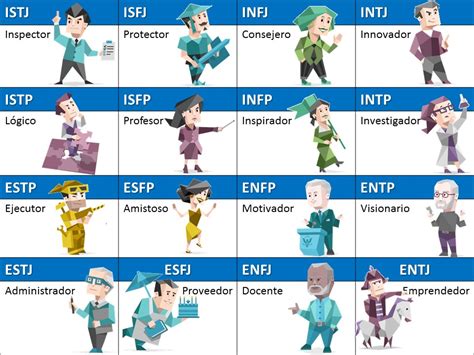 110 Ideas De Chart Mbti En 2021 Tipos De Personalidad 16 Personalid