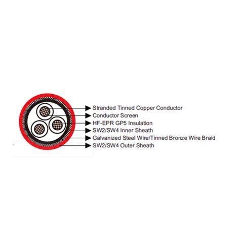 Cores Identification Bs Bs Offshore Marine Cables