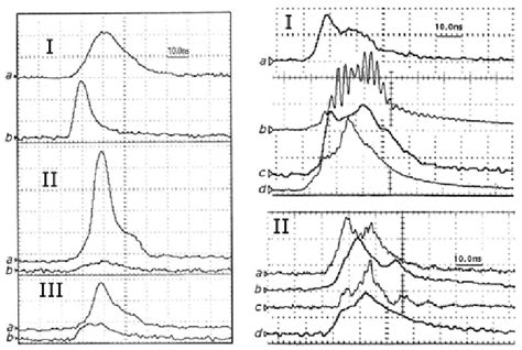 Left Sbs Of Ccl Radiation In Yag Slab Mm Oscillogams Of