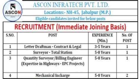 Ascon Infratech Pvt Ltd Hiring 2024 Urgent Required Draftsman