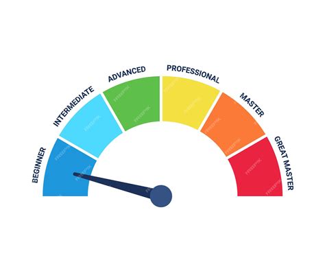 Premium Vector Scheme Of Level Of Skills Success And Achievement