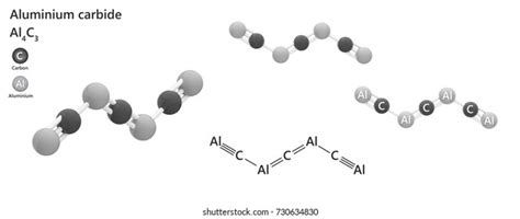 aluminum carbide chemical formula alc carbide stock illustration