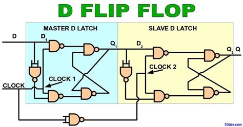 Latch Vs Flip Flop - What are the differences between a Latch and a ...