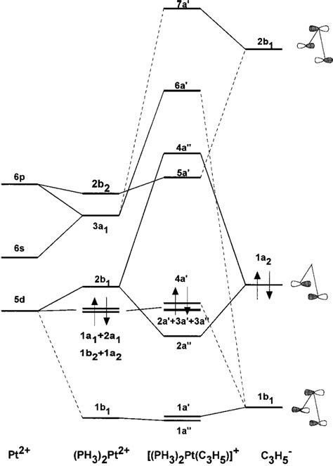 Molecular Orbital Diagram - exatin.info