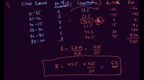 Assumed Mean Method And Step Deviation Method2 Youtube