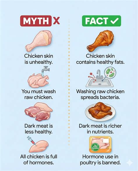 Myths vs. facts about chicken! 🍗 I... - Everyday FoodLife | Facebook