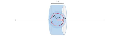 A Very Long Cylinder Of Radius R Has Positive Charge Unifo Quizlet