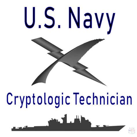 Navy Cryptologic Technician Ratings