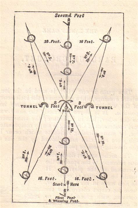 A Brief Guide to Croquet – Gentlemans Digest