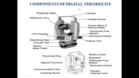 Electronic Theodolite Lect 4 Youtube