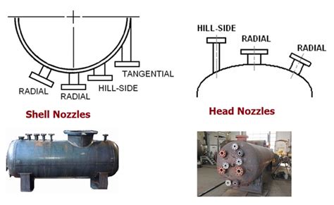 Pressure Vessel Nozzle Projection Chart