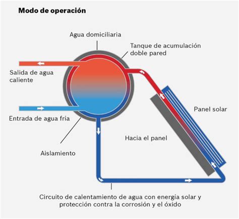 Termosifon Junkers 150 Litros Techo Inclinado Cuotas sin interés