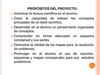 Proyecto Mapas Conceptuales Ppt