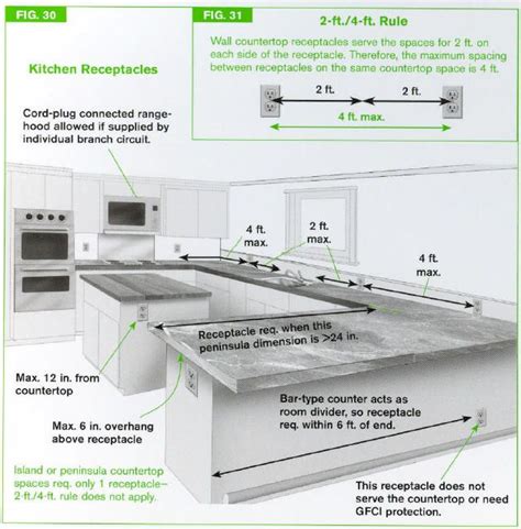 Planning And Installing Electrical Outlets In A Kitchen Renovation