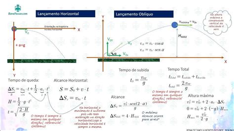Formulas De Lançamento Horizontal - 10