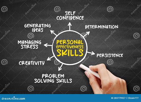 7 Basic Personal Effectiveness Skills Mind Map Concept For