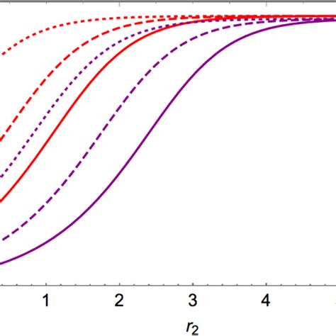 The Wigner Function Of Bright Squeezed Vacuum Bsv A Bsv State