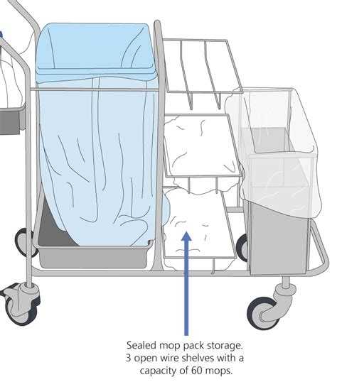 Pureguard Mopping System Trolley Set Up Micronclean