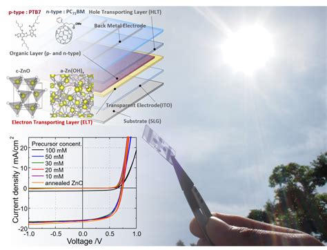 Organic Photovoltaic Opv Cells Technique To Easily Fabricate Ceramic