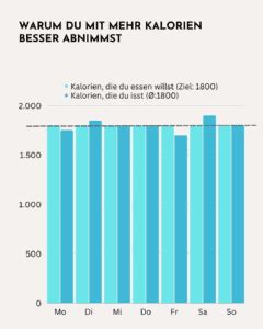 Warum nehme ich nicht ab häufigsten Gründe trotz Sport Diät