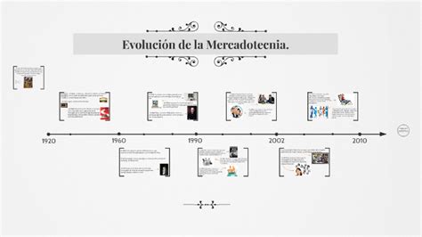 Evoluci N De La Mercadotecnia By Alejandra Ramirez On Prezi