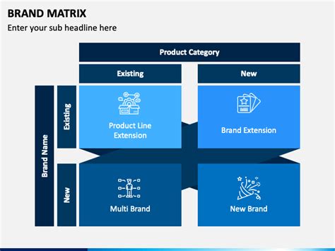 Brand Matrix for PowerPoint and Google Slides - PPT Slides