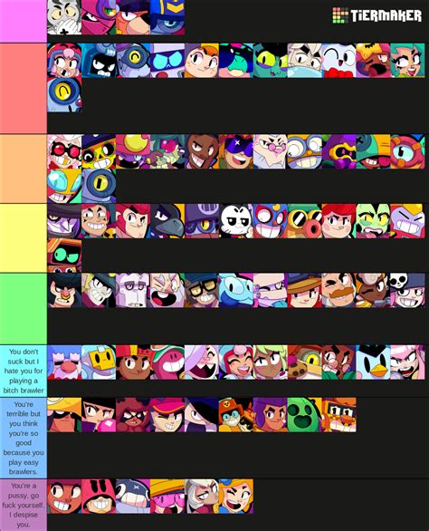 Brawl Stars Characters Tier List Community Rankings Tiermaker