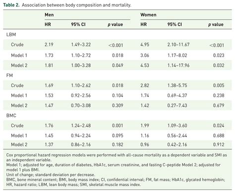 Association Between Body Composition And Mortality Download