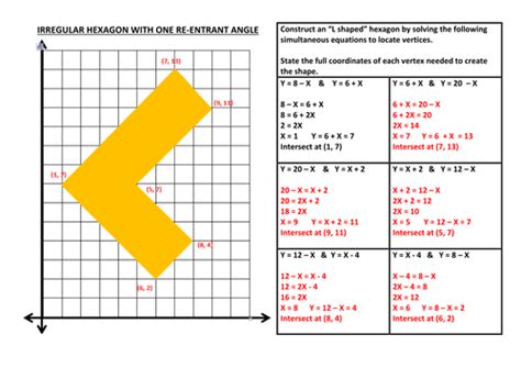 From Equations to Shapes Quadrant 1 | Teaching Resources